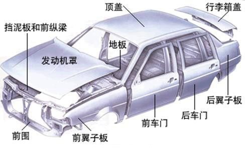 鋁合金造車成熱潮，占比高達(dá)75%，都用在哪些部位你知道嗎？