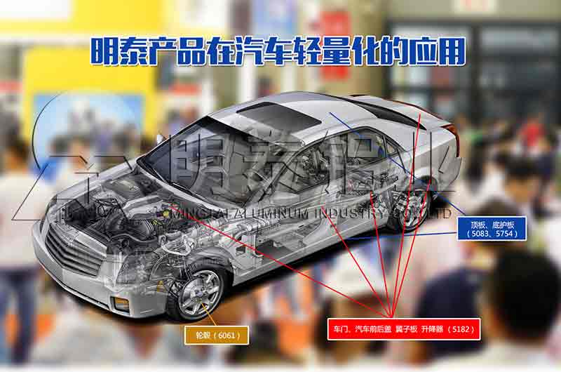 汽車用鋁板-鋁合金用在汽車輕量化中價格多少