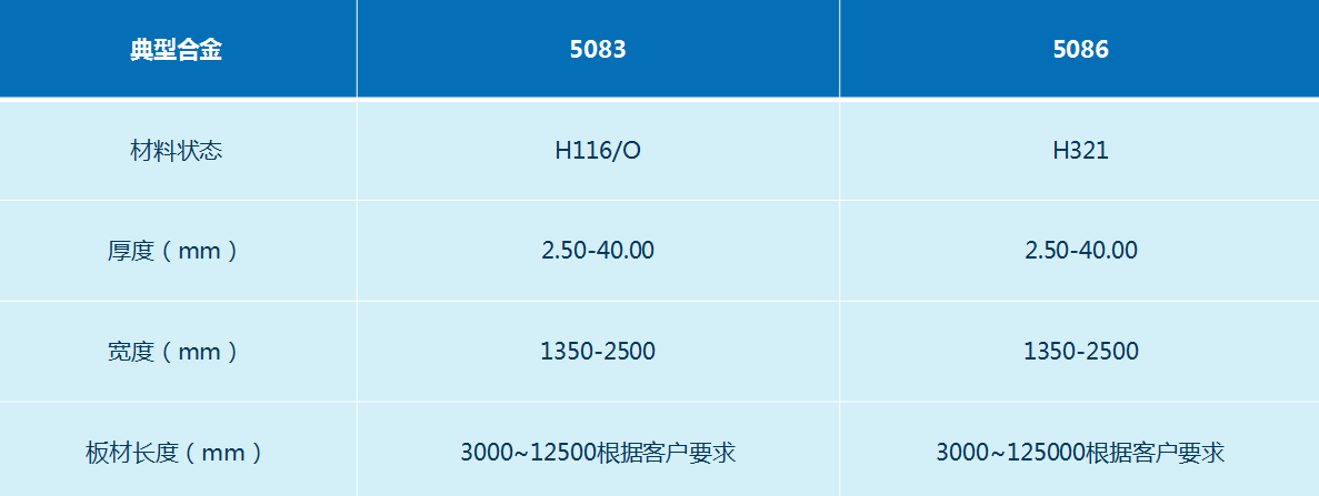 船用5083/5086鋁板-明泰鋁業(yè)船用鋁板生產(chǎn)廠家-歡迎咨詢